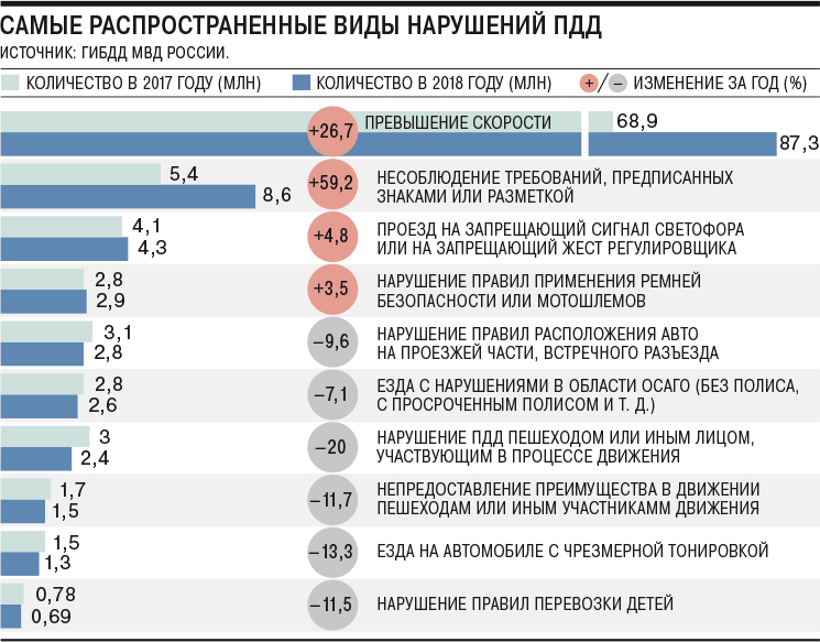 analiz razlichiy v sisteme shtrafov za narusheniya pdd v evrope i azii