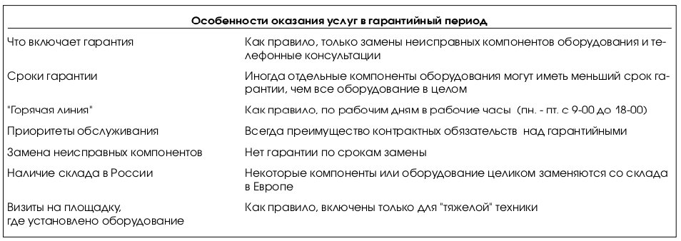 chto takoe garantiynoe i postgarantiynoe tehnicheskoe obsluzhivanie