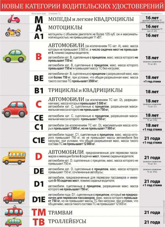 distantsiya pri obgone nepisanye pravila
