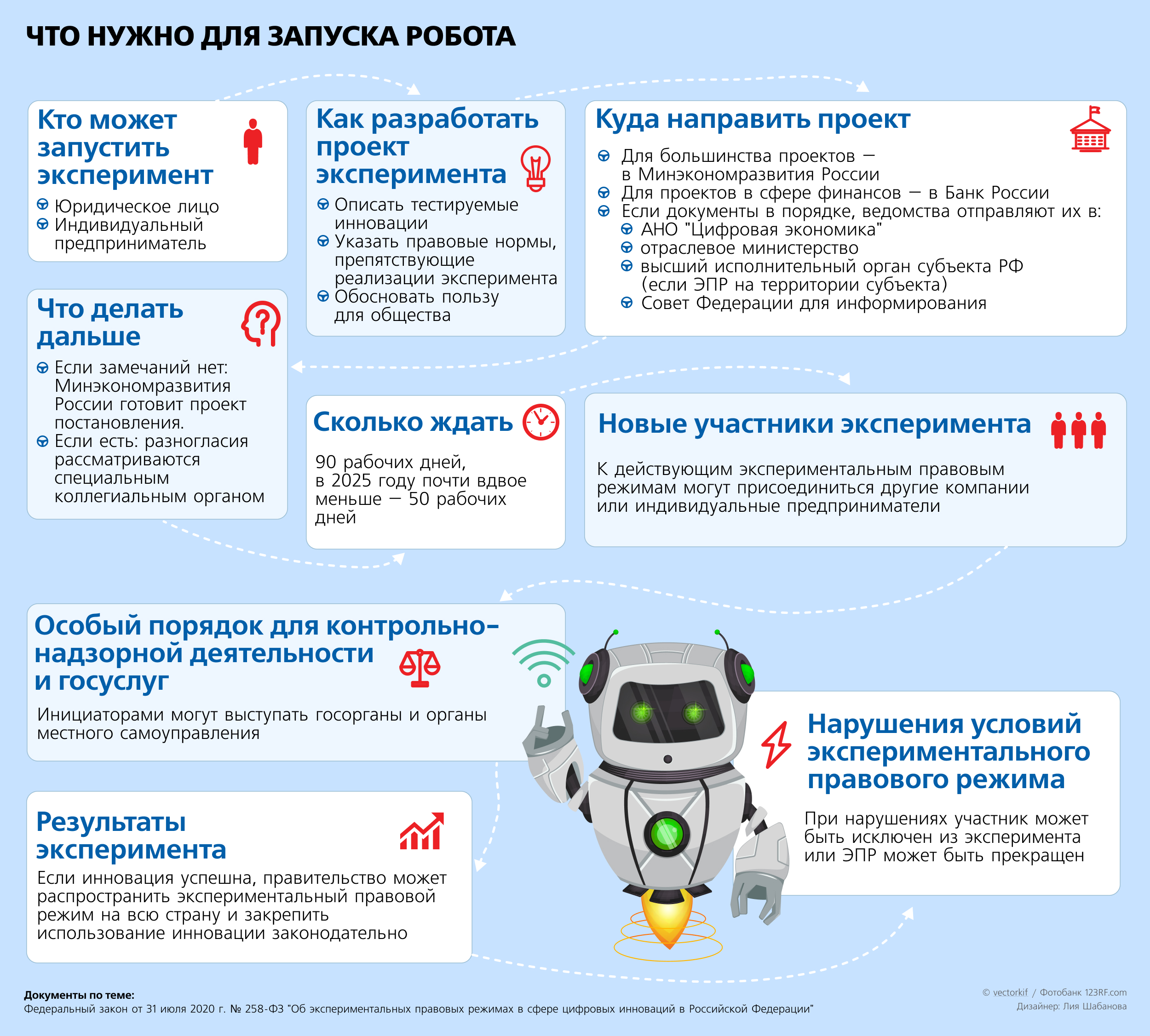dorozhnaya bezopasnost v avstralii innovatsii i tehnologii