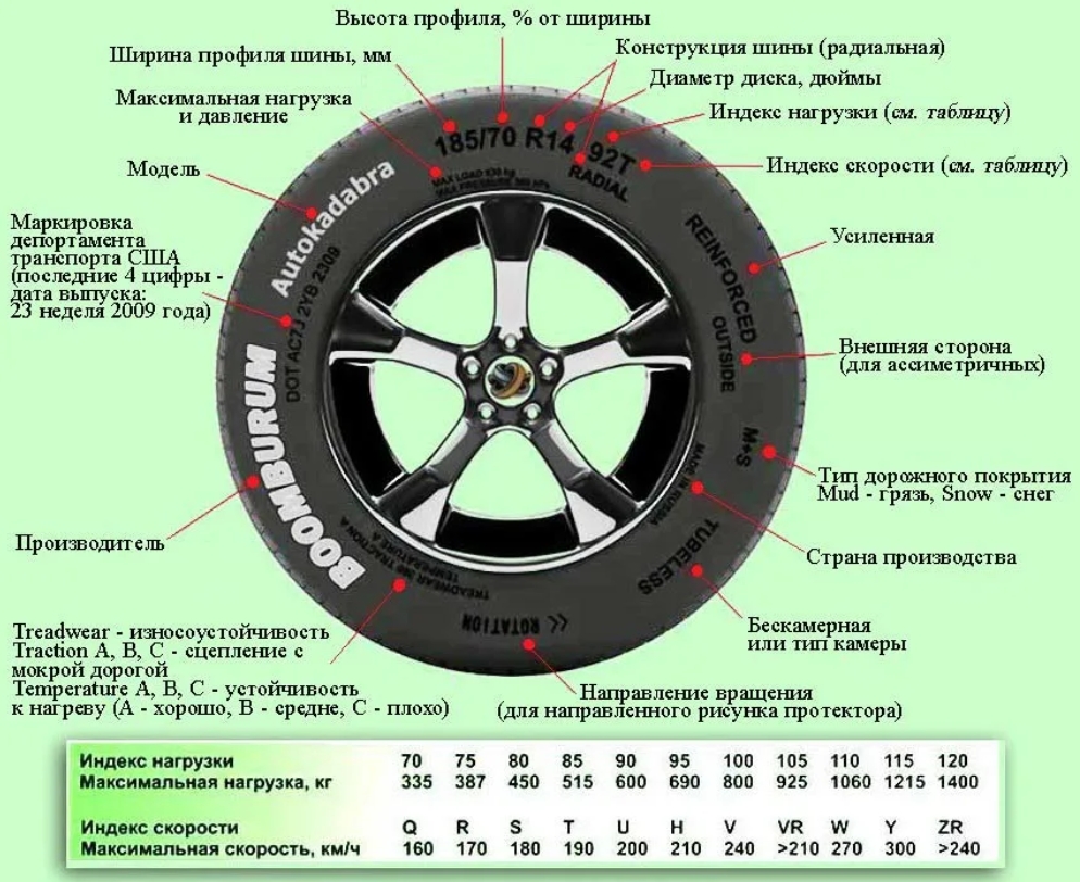 ekspluatatsionnye harakteristiki shin analiz klyuchevyh parametrov