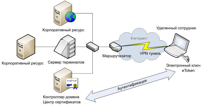 elektronnye pdd dostup k informatsii s lyubogo ustroystva