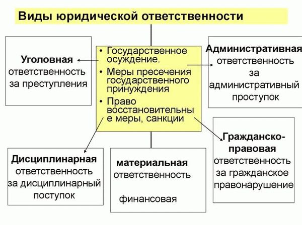 finansovaya otvetstvennost za dorozhnye pravonarusheniya