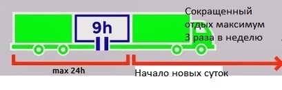 grafik vozhdeniya i otdyha voditeley gruzovikov