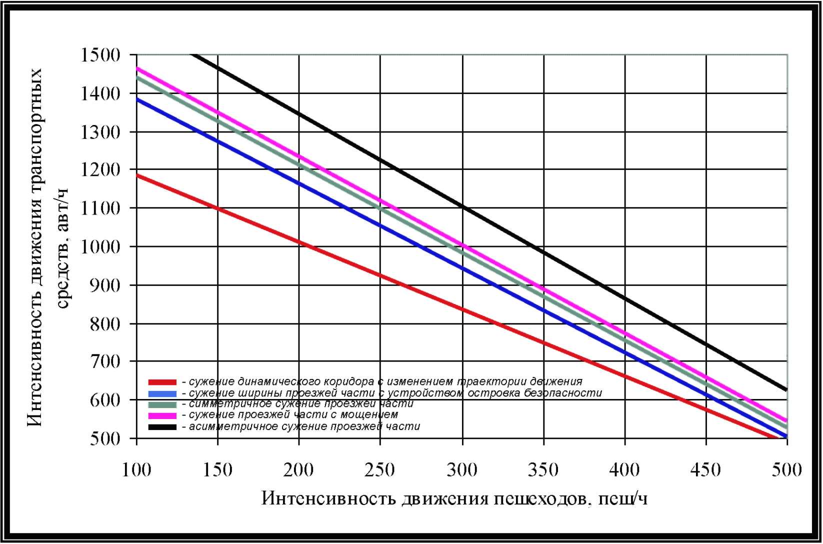 informirovanie obschestvennosti o dorozhnyh rabotah i obezdnyh putyah