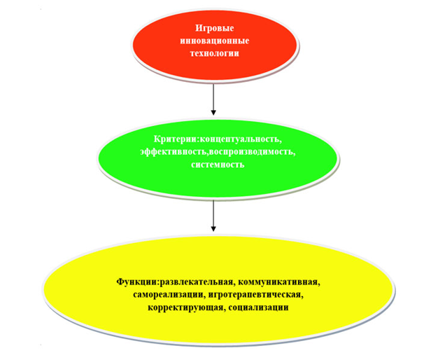 innovatsionnye tehnologii dlya uluchsheniya orientirovaniya v krugovom dvizhenii