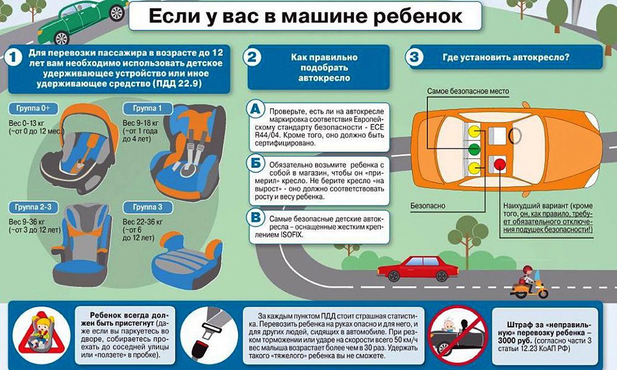 izmeneniya v pravilah perevozki detey povyshennaya bezopasnost