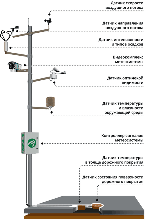 kak intellektualnye transportnye sistemy optimiziruyut upravlenie dorozhnym dvizheniem