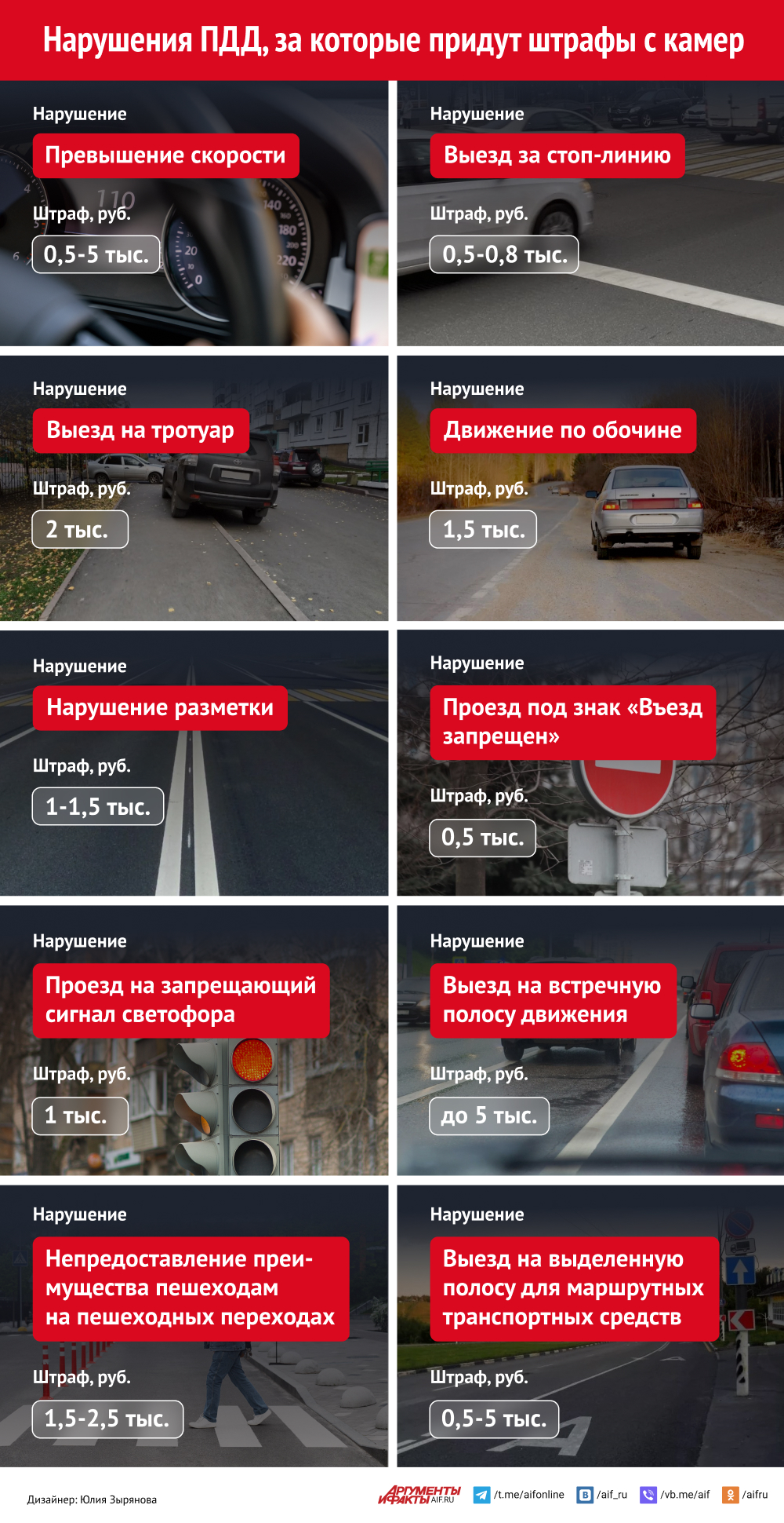 kak izbezhat shtrafov za narushenie pdd za granitsey