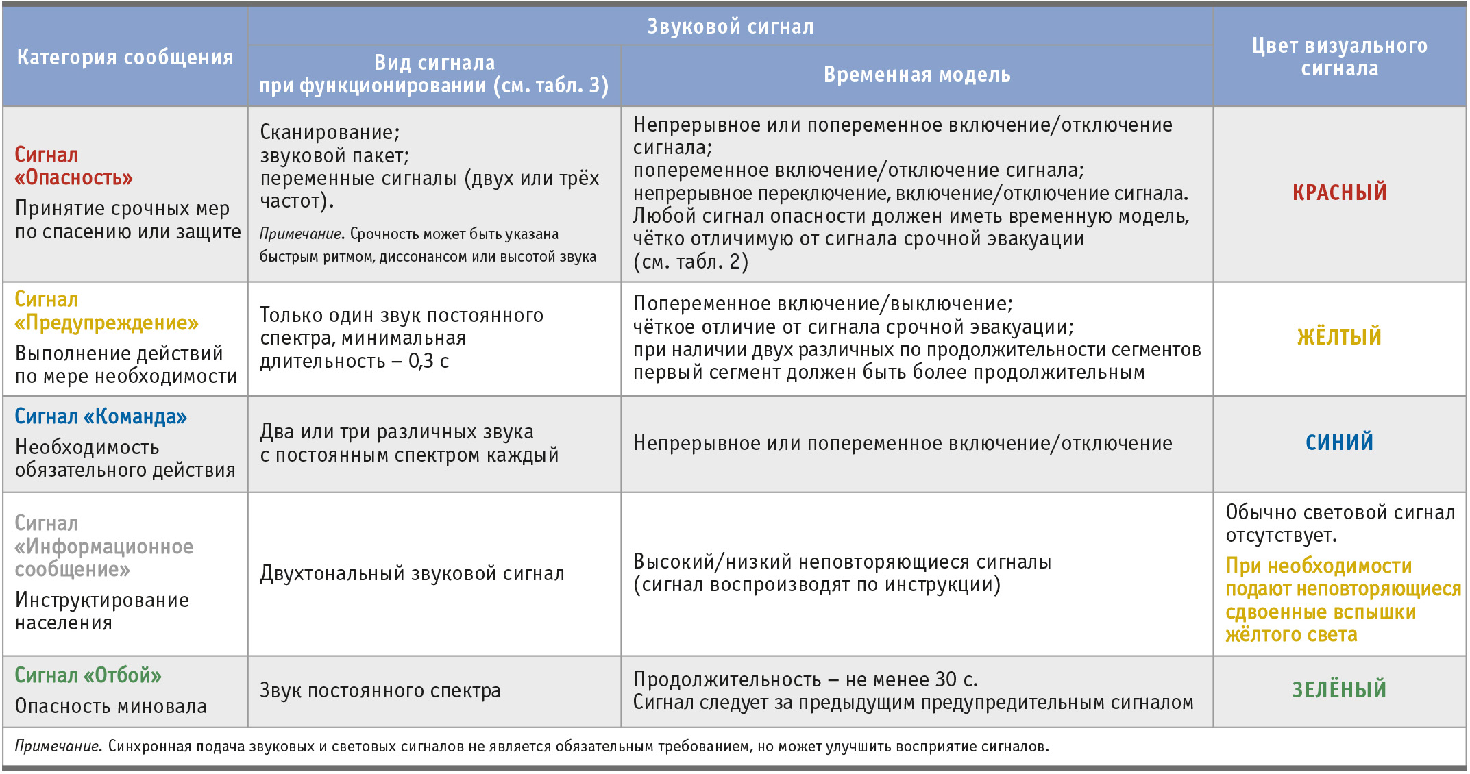 Когда и как использовать звуковые сигналы вне населенных пунктов 8 kogda i kak ispolzovat zvukovye signaly vne naselennyh punktov 2