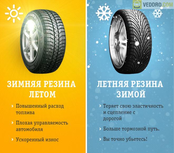 kogda menyat letnyuyu rezinu na zimnyuyu sroki i priznaki