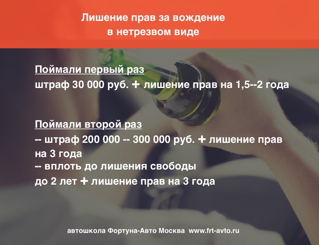 lishenie prav za pyanoe vozhdenie sroki i posledstviya
