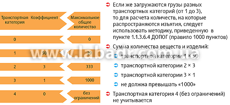 novoe v zakonodatelstve o perevozke opasnyh gruzov aktualnye izmeneniya