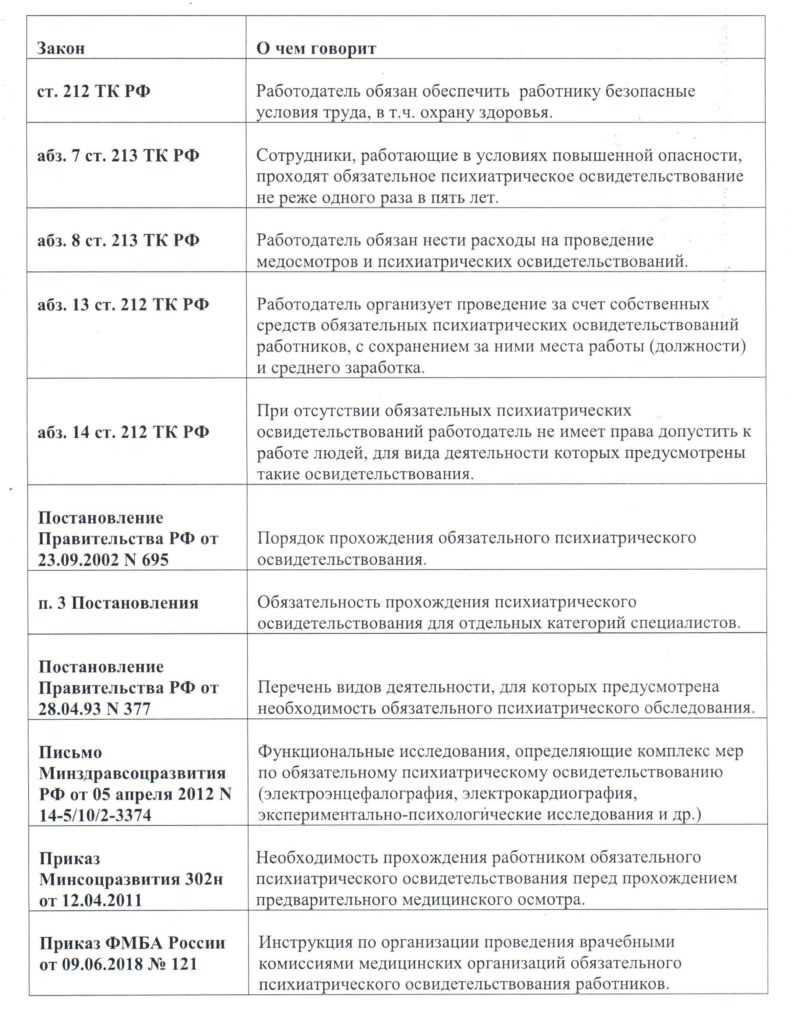 obyazannosti voditeley po prohozhdeniyu meditsinskogo osvidetelstvovaniya
