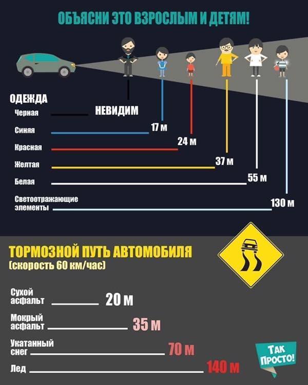 opasnost tumana dlya voditeley i mery predostorozhnosti