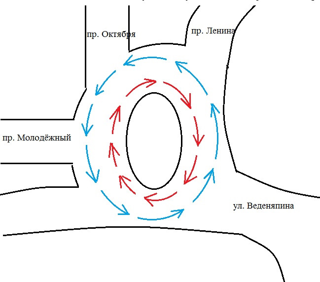 Ориентирование в круговом движении на разных видах транспорта 8 orientirovanie v krugovom dvizhenii na raznyh vidah transporta