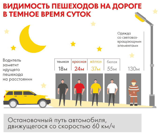 osobennosti dvizheniya avtobusov v usloviyah plohoy vidimosti ili neblagopriyatnyh pogodnyh usloviy