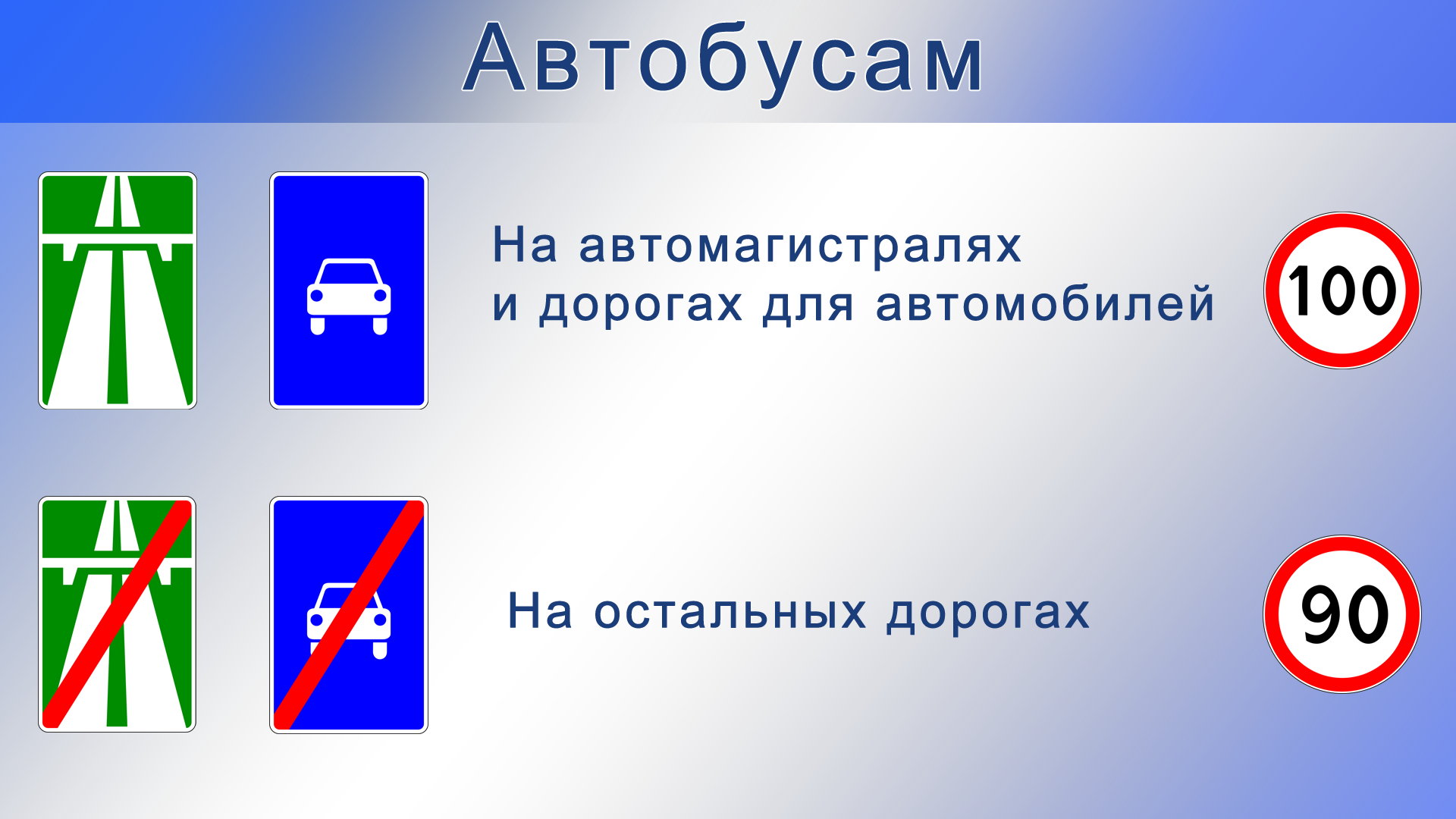 osobennosti regulirovaniya dvizheniya transporta v naselennyh punktah i za ih predelami