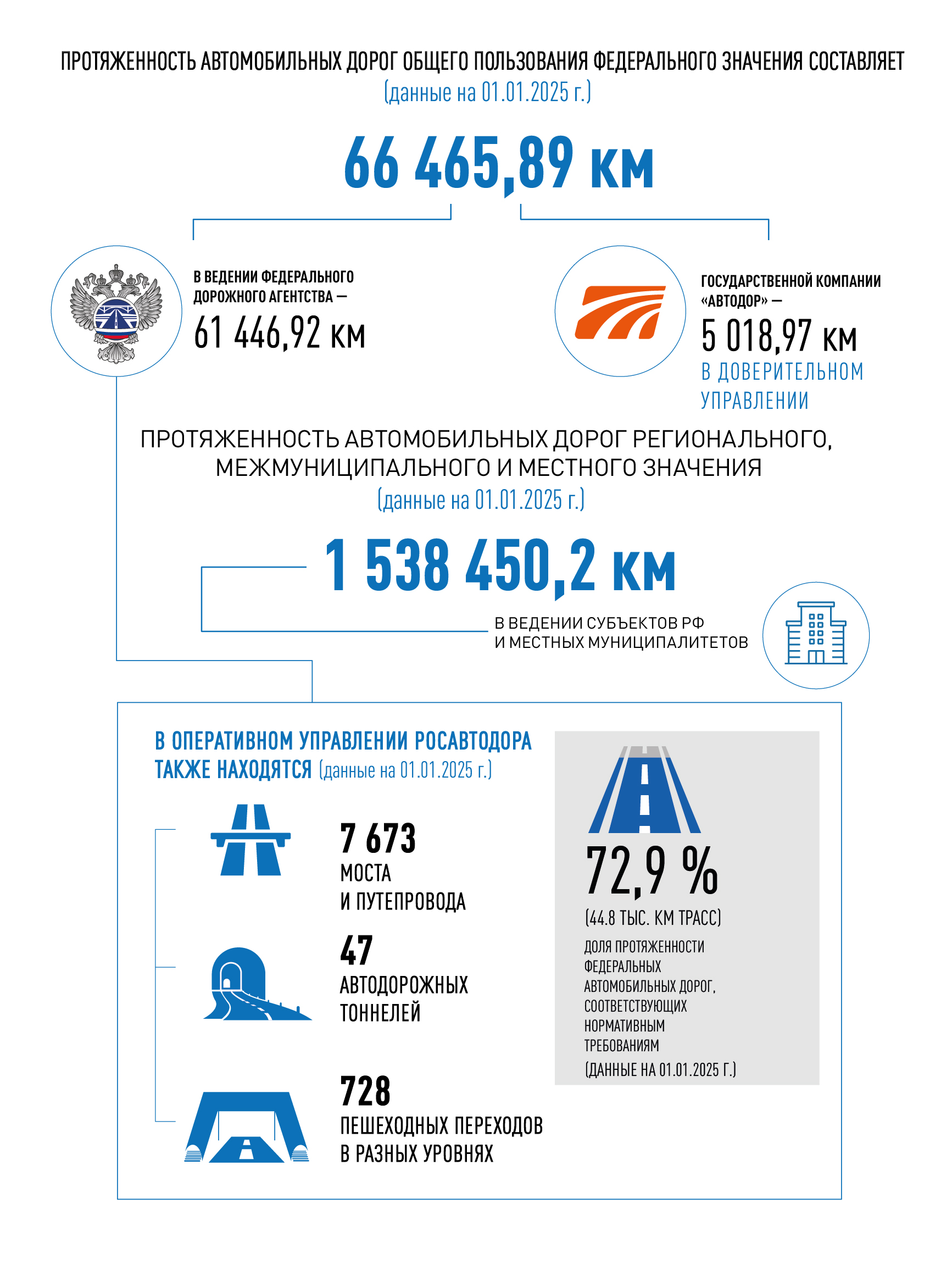 osobennosti upravleniya transportnymi sredstvami na avtomagistralyah
