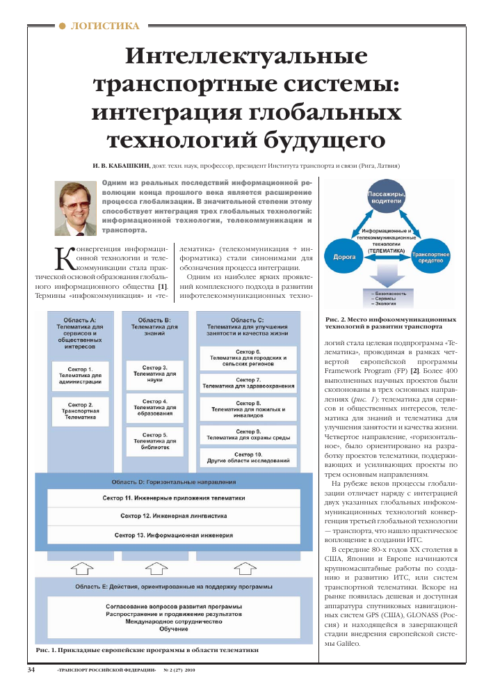 perspektivy razvitiya intellektualnyh transportnyh sistem its