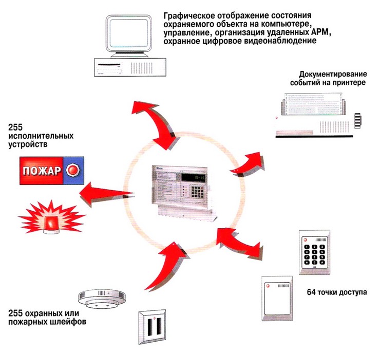 perspektivy razvitiya sistem bezopasnosti na dorogah ot avtomatizirovannyh radarov do iskusstvennogo intellekta