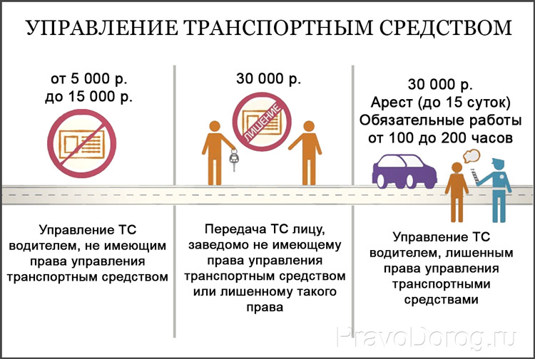 prava i obyazannosti voditeley transportnyh sredstv spetsialnogo naznacheniya