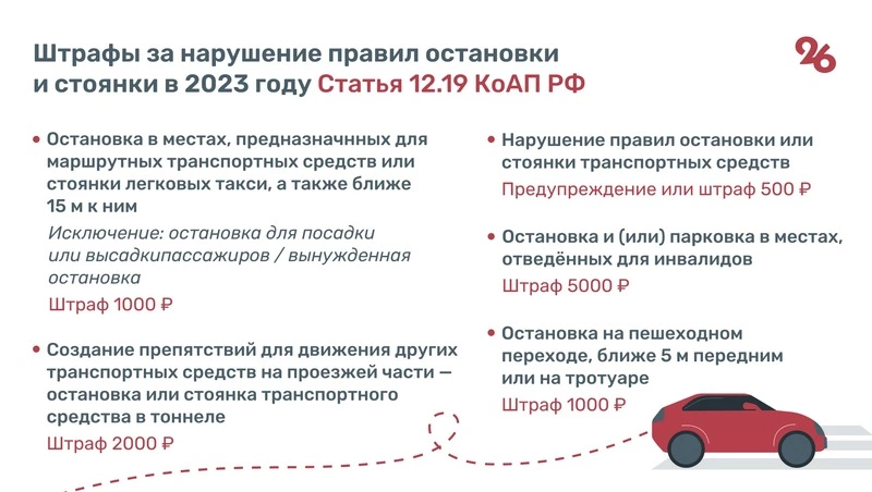 pravila parkovki na gazone shtrafy i isklyucheniya