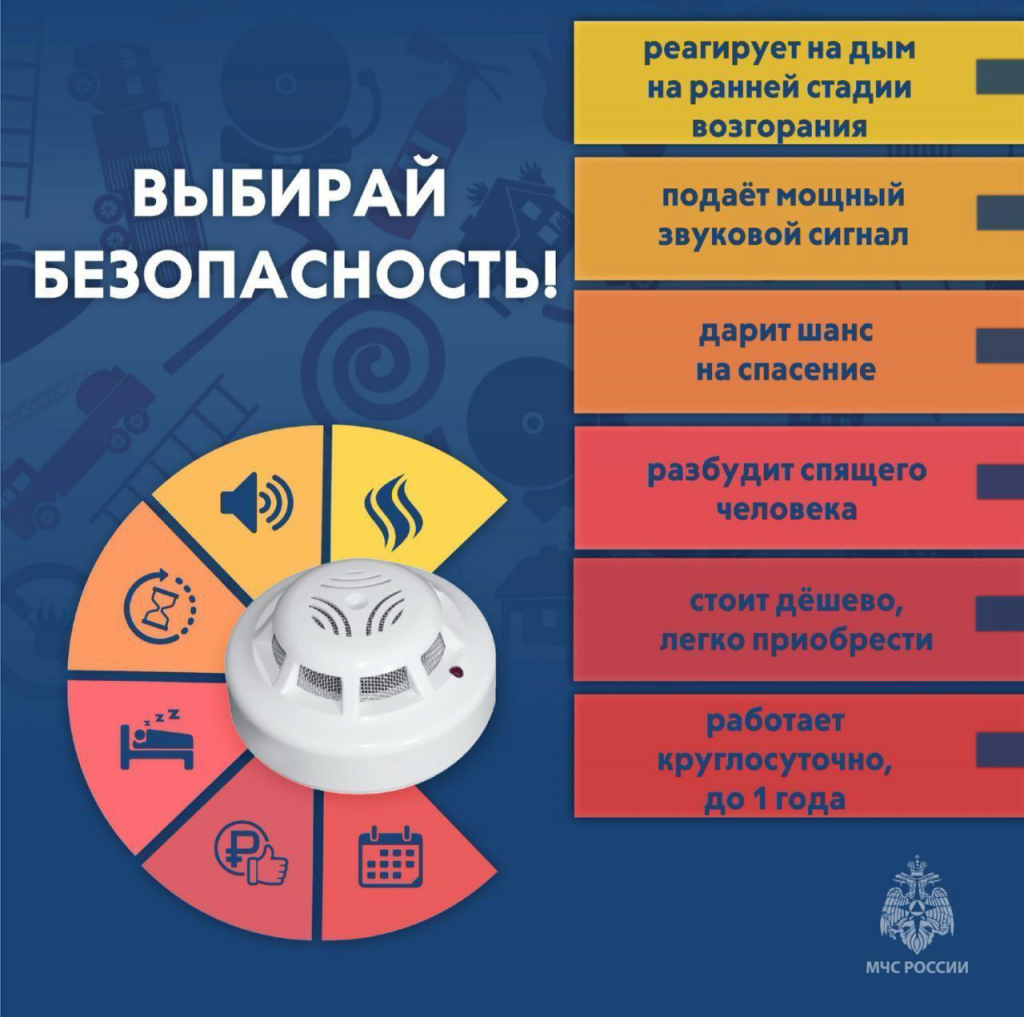 pravila primeneniya zvukovyh signalov v naselennyh punktah