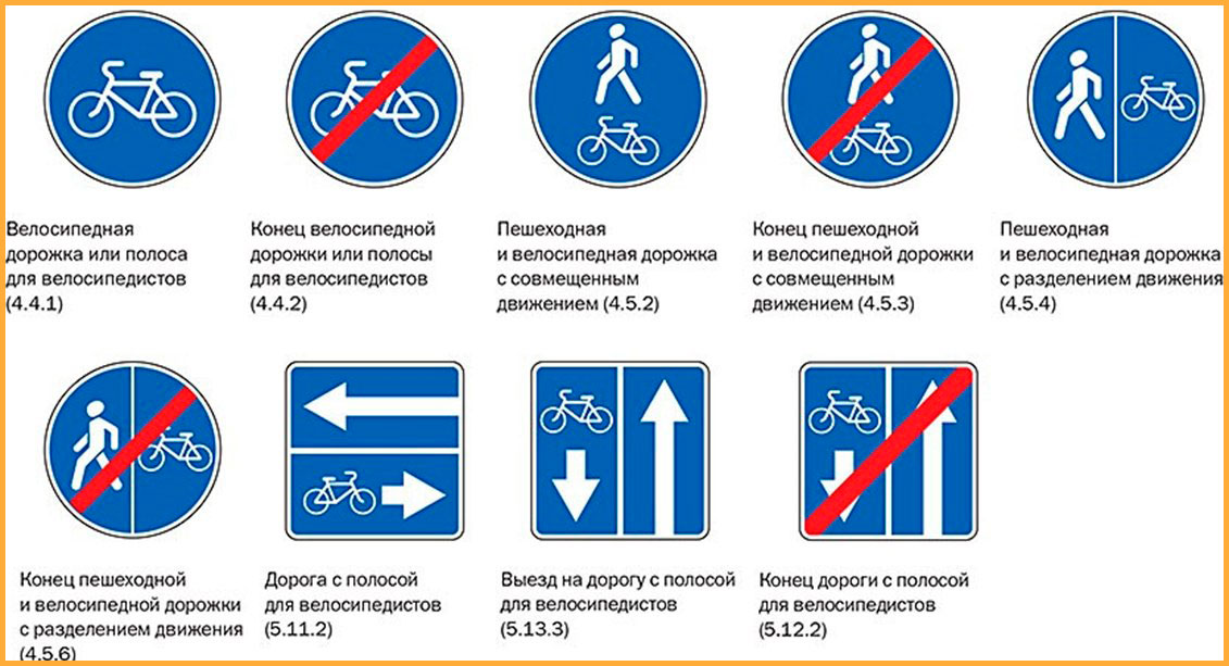 Предупреждающие знаки для велосипедистов 10 preduprezhdayuschie znaki dlya velosipedistov