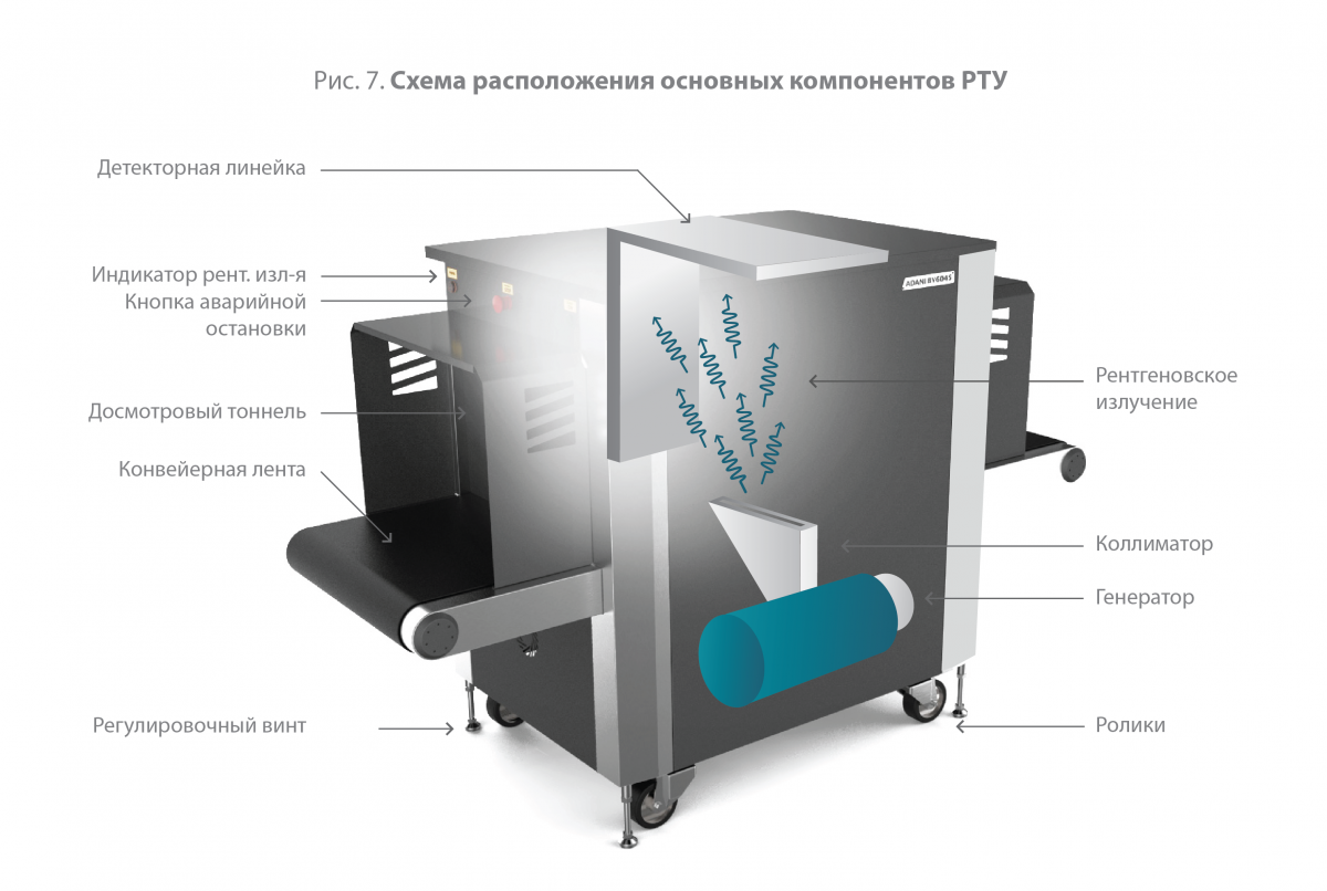 printsip raboty antiprobuksovochnoy sistemy prosto o slozhnom