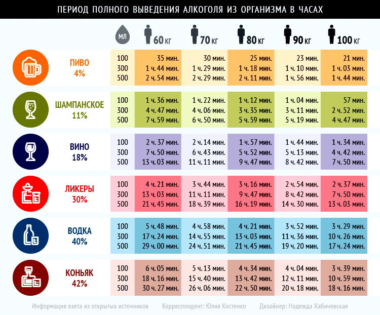priznaki opyaneniya za rulyom kak ih raspoznat