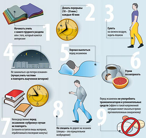 psihologicheskaya podgotovka k ekzamenu v gibdd