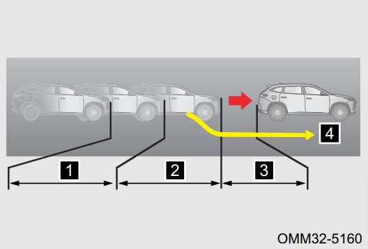 Путеводитель по системам автоматического торможения: выбор лучшей для вашего автомобиля 5 putevoditel po sistemam avtomaticheskogo tormozheniya vybor luchshey dlya vashego avtomobilya