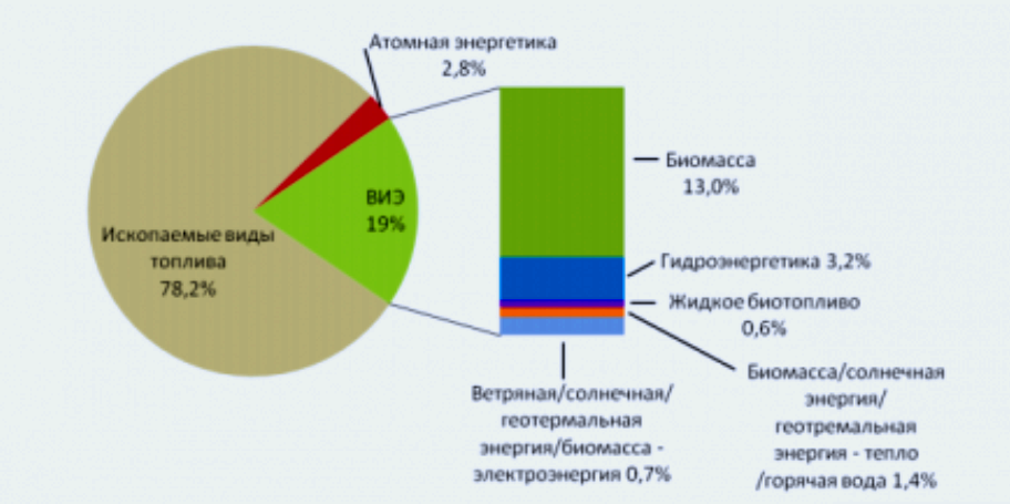 sinteticheskoe toplivo vossozdavaya iskopaemoe toplivo iz vozobnovlyaemyh istochnikov