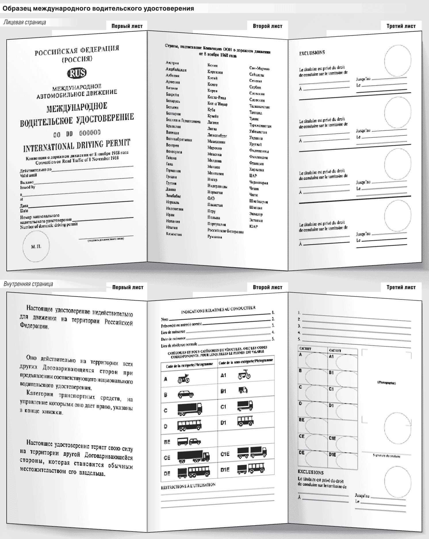 strany priznayuschie mezhdunarodnye voditelskie prava