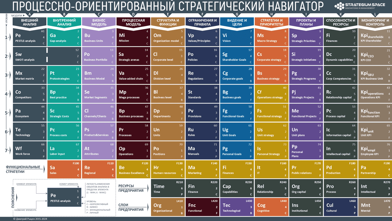 strategii orientirovaniya v slozhnyh krugovyh marshrutah