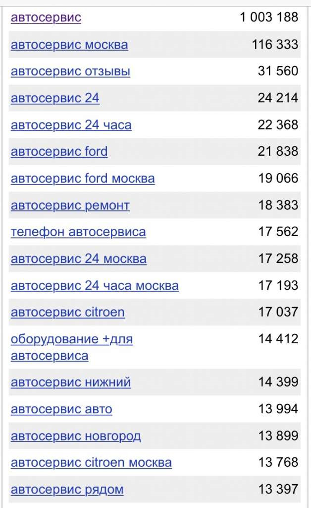 strategii poiska i vybora vysokokachestvennogo avtoservisa