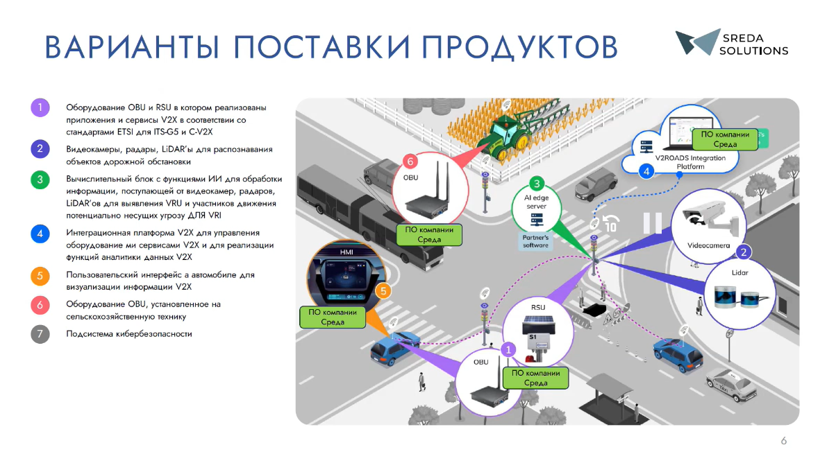 tehnologiya 5g i ee vliyanie na avtomobilnyy transport