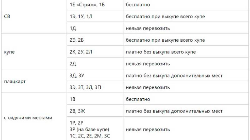 trebovaniya k perevozke zhivotnyh v ruchnoy kladi