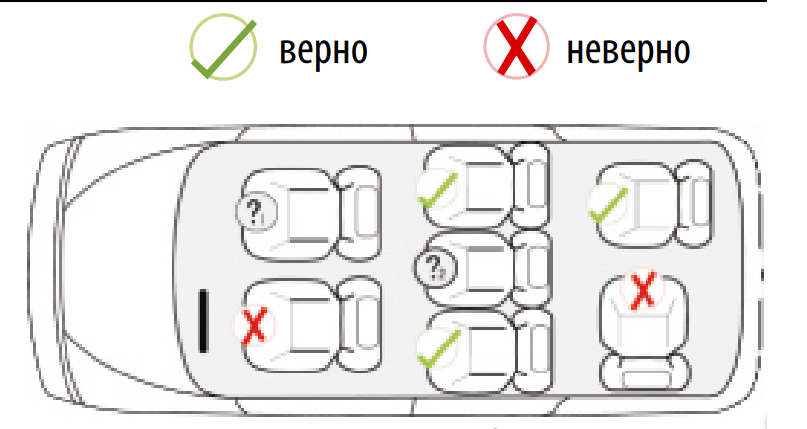 ustanovka i ispolzovanie detskih avtomobilnyh kresel poshagovoe rukovodstvo dlya pravilnoy zaschity