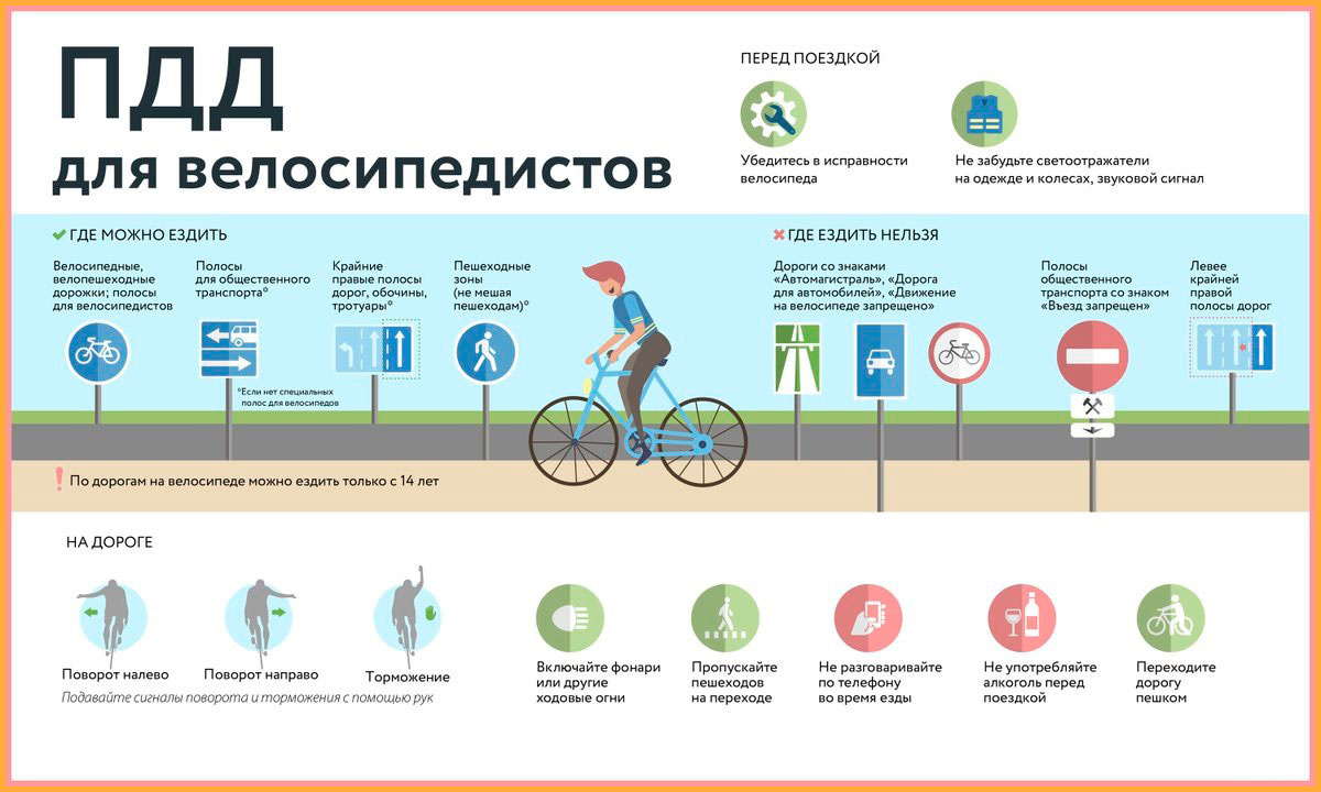 velosipedisty i peshehody pravila sovmestnogo dvizheniya