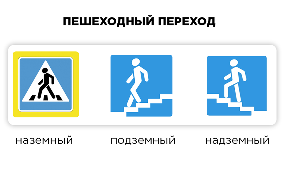 vidy dorozhnyh znakov dlya peshehodov