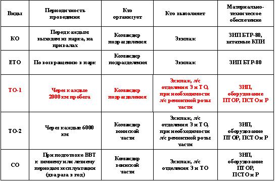 vidy i periodichnost tehnicheskogo obsluzhivaniya avtomobilya