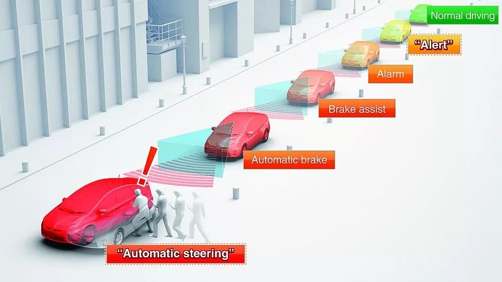 vidy sistem kursovoy ustoychivosti ot osnovnyh do prodvinutyh