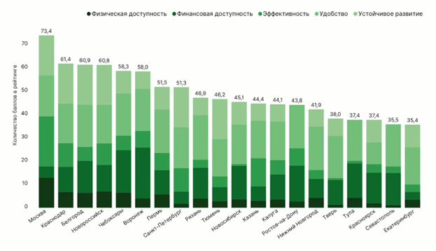 vnedrenie platnyh parkovok plyusy i minusy