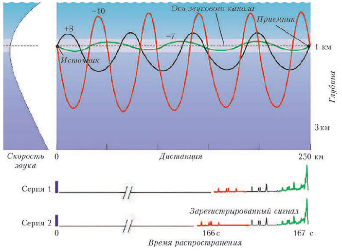 zakonodatelnye normy o primenenii zvukovyh signalov 1