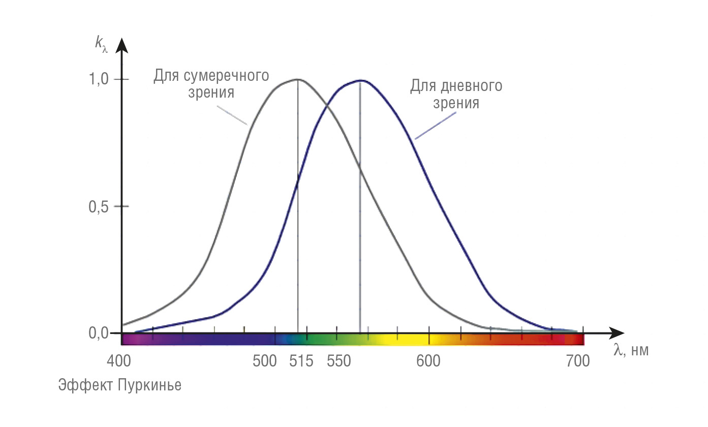 zvukovye signaly v ekstrennyh situatsiyah